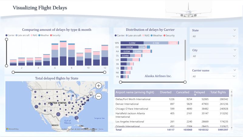 Github Liubovkyry Powerbiprojects - Download Classic Sunset Wallpaper | High Resolution