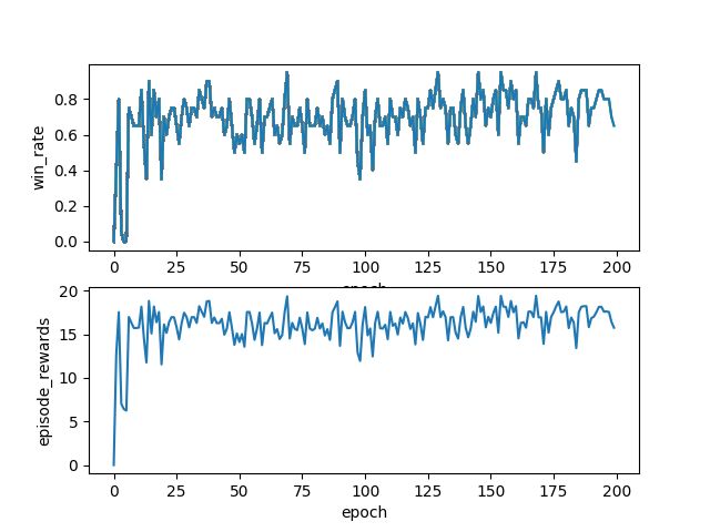 Qmix Issue 84 Starry Sky6688 Marl Algorithms Github - Light Picture Collection - Desktop Quality