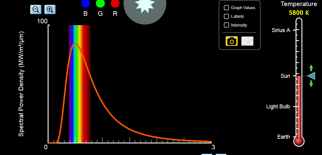 Gfycat offers gifs that are on the spectrum between gif, meme, . Lines Appear To Cut Through The Visible Spectrum When Changing Temperature Issue 113 Phetsims Blackbody Spectrum Github