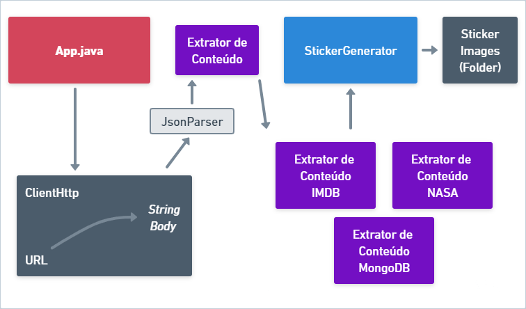 Github Nicolas Formenton Stickergenerator From Apis Experimenta O - Elegant 8K Vintage Textures | Free Download