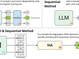 Ssa Parallel Reasoning Sample Set Aggregator
