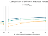 Ssa Parallel Reasoning Sample Set Aggregator