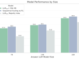 Ssa Parallel Reasoning Sample Set Aggregator