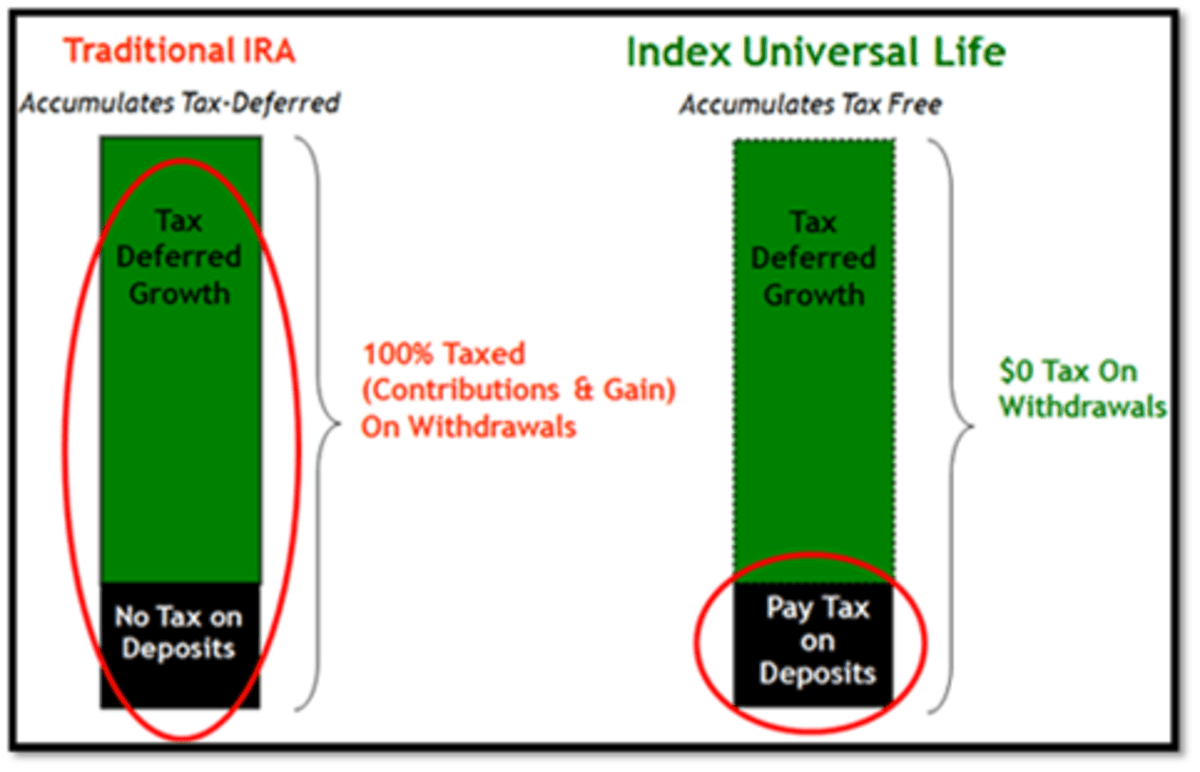 Sep 07, 2021 · aarp members and the general public now have access to additional coverage opportunities on aarp® converge powered by softheon. FFIUL Insurance Plan | HubPages