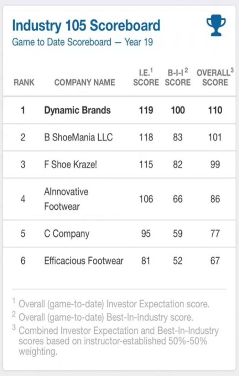 Sift Study Guide For Army Aviation Owlcation