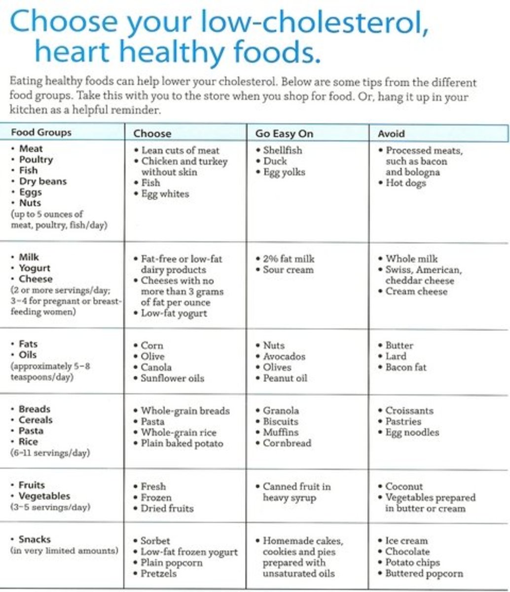 The Benefits Of Eating A Low Cholesterol Diet Hubpages