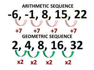 sequences term general arithmetic geometric math series finding sequence examples owlcation word algebra