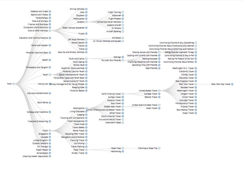 Task Hierarchy - Stunning Desktop Gradient Arts | Free Download