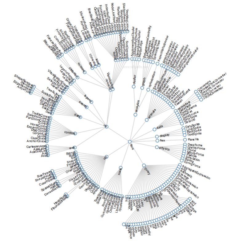 Task Hierarchy 138k - Premium Gradient Background Gallery - High Resolution