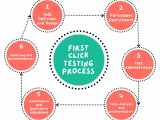 First Click Testing Report Userfirst Ux
