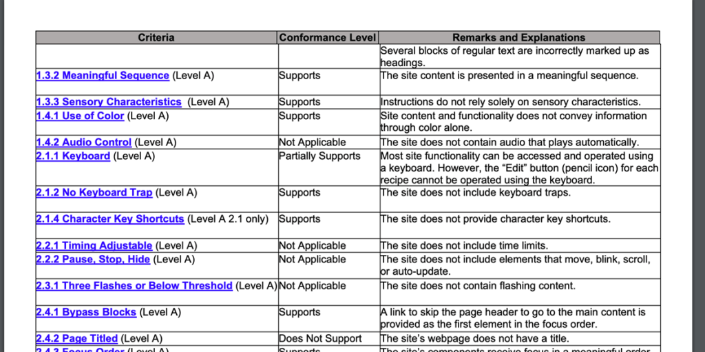 Sample Page from ACR Document