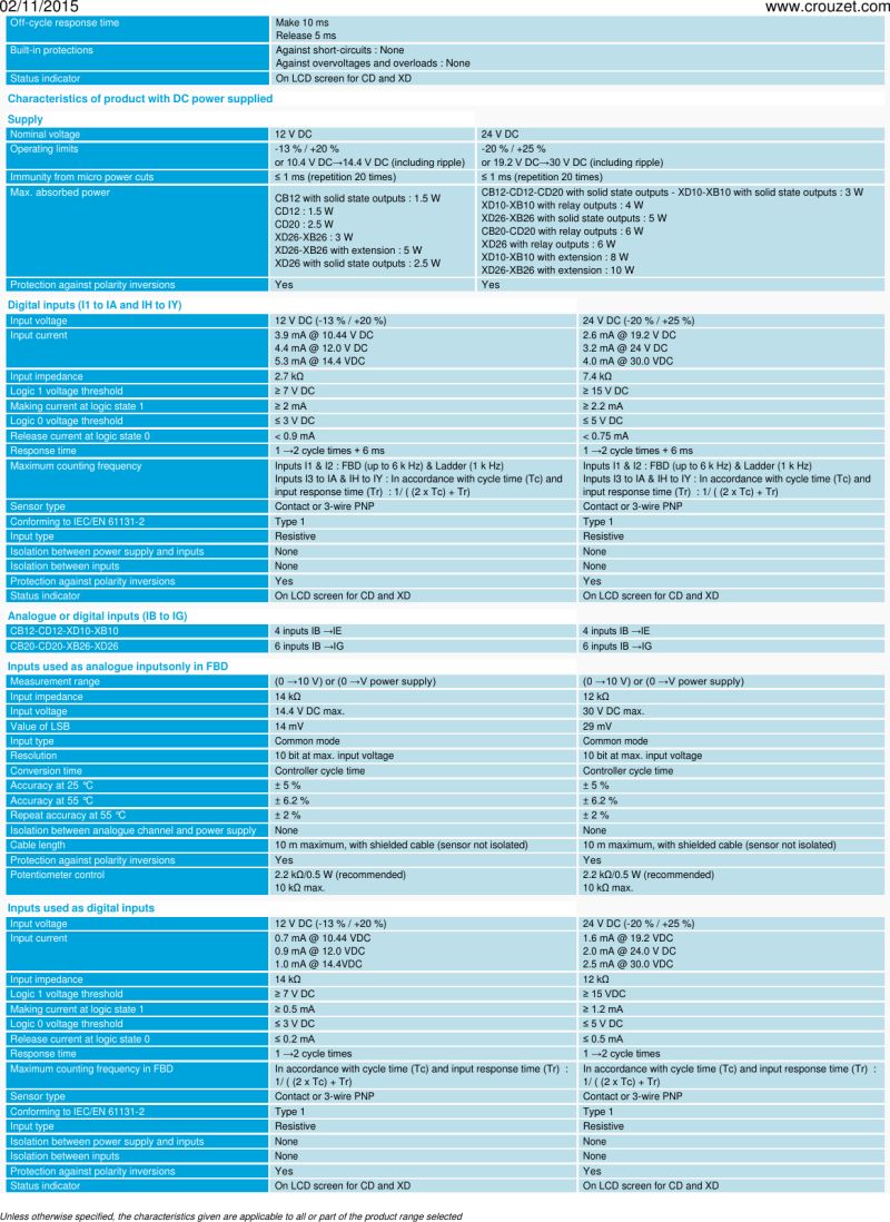 Millenium 3 Logic Controller Millenium 3 Essential Compact Range With - Modern Mobile Minimal Illustrations | Free Download
