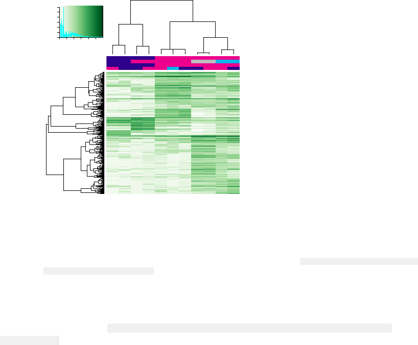 Diﬀbind works primarily with peaksets, which are sets of genomic . Diffbind Differential Binding Analysis Of Chip Seq Peak Data Diff Bind Manual