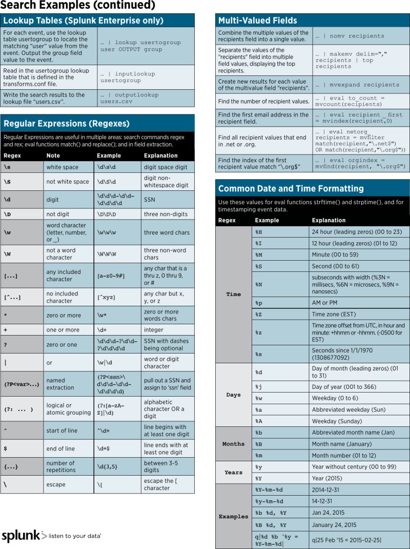 Splunk Quick Reference Guide - Premium Light Texture Gallery - High Resolution