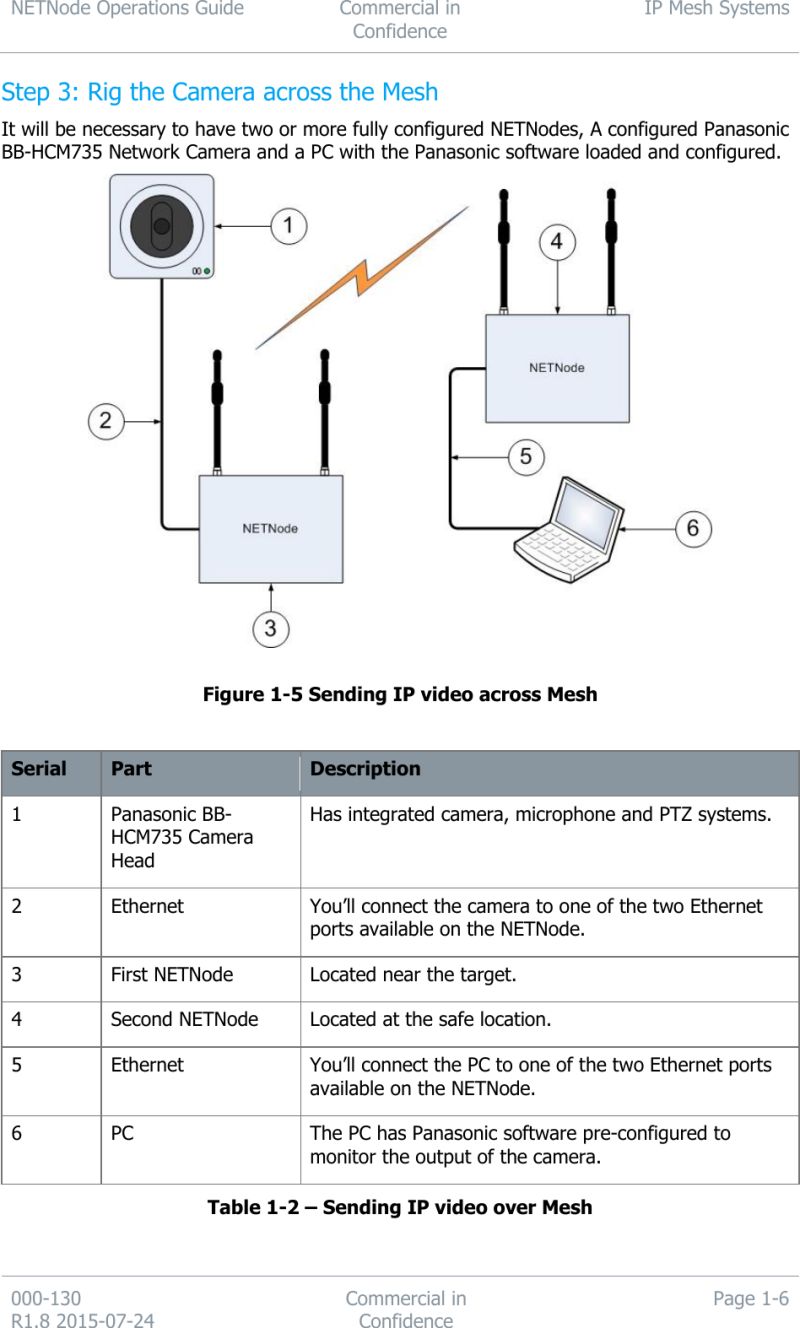 Netnode Datasheet Download Free Pdf Radio Orthogonal Frequency - Ultra HD Landscape Images for Desktop