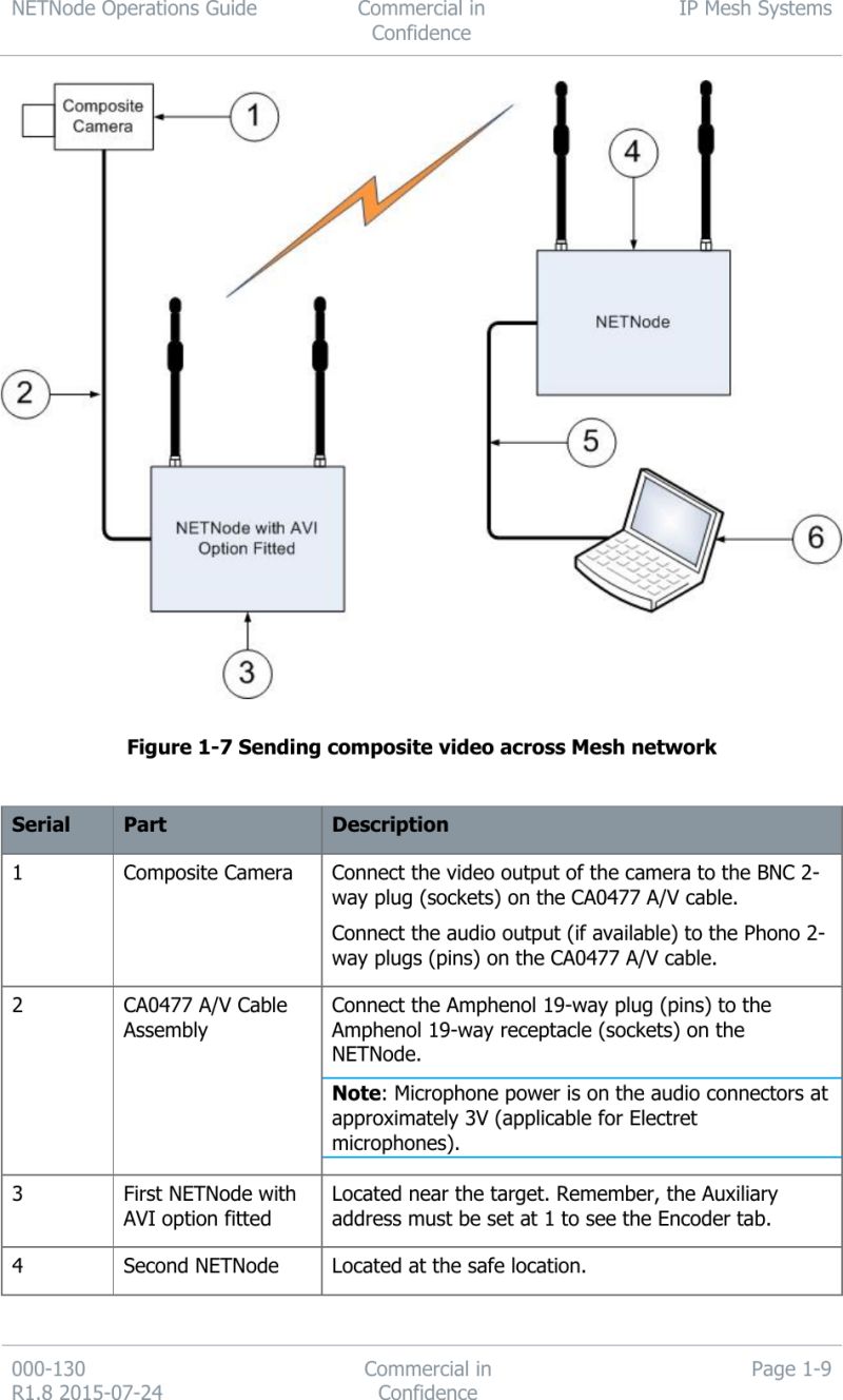 Netnode Ip Mesh Phase 5 Robust Planetcomm - Premium Abstract Picture Gallery - Full HD