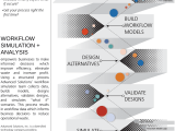 Workflowsimulation What If Workflow Simulation Overview