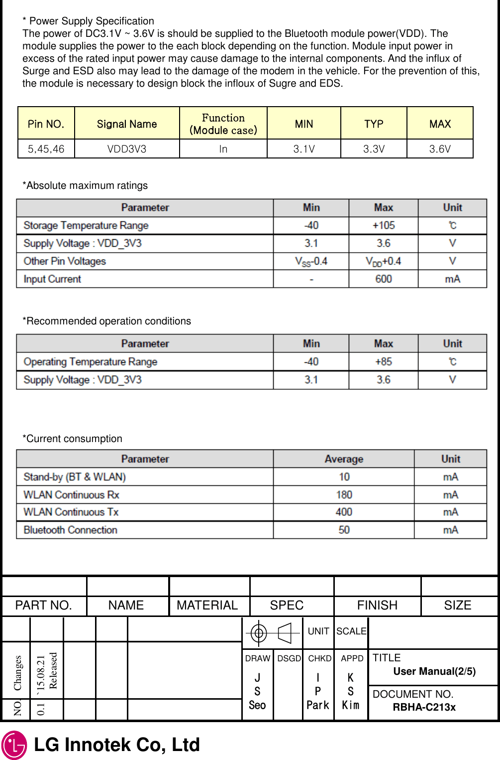 Lg Innotek Rbhac213b Bluetooth Wlan Combo Module For