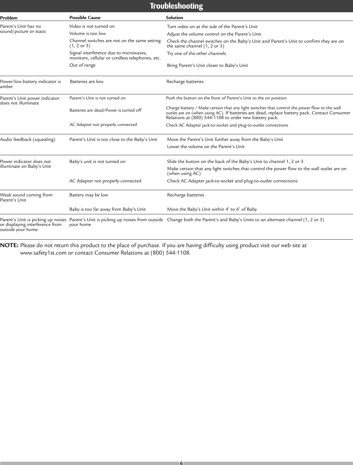 Let's talk about protecting our children and avoiding potential hazards today. Safety 1st Color View Video Monitor 8047 Users Manual 08047