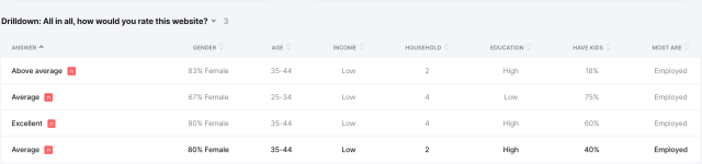 Sample_size_userreport