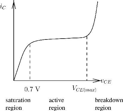 Collector Characteristic Curves