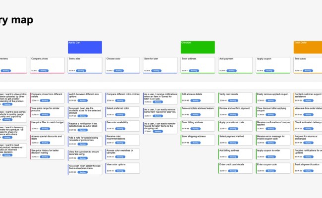 How To Build An MVP With User Story Mapping | ProductGo