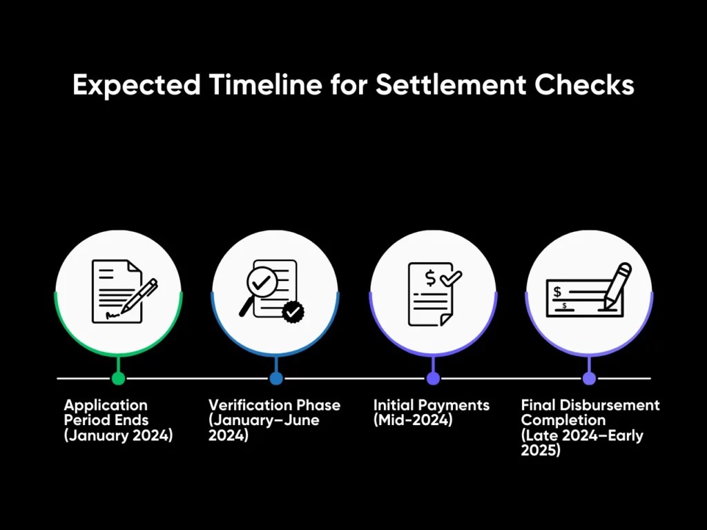 When will the black farmers settlement checks be mailed?