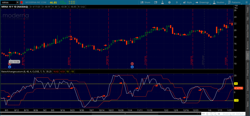 Price Roc For Line Usethinkscript Community - Premium Landscape Design Gallery - 8K