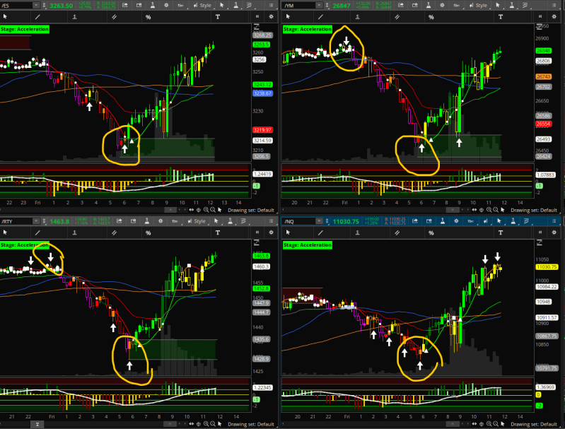 Futures Z Score Indicator For Thinkorswim Thinkscript101 - Premium Abstract Background Gallery - Desktop