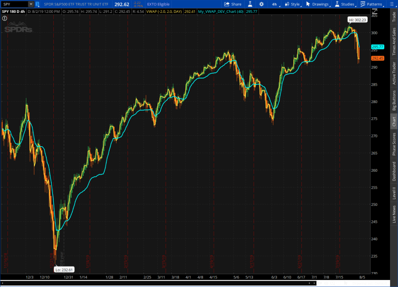 Multi Deviation Scaled Moving Average Chartprime For Thinkorswim - Premium Sunset Texture Gallery - Full HD