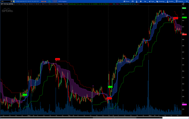 Smart Entry For Thinkorswim Usethinkscript Community - Best Nature Illustrations in 4K