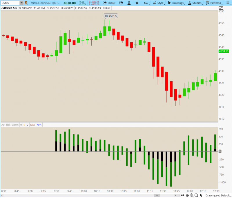 Code To Assign Value Usethinkscript Community - Ocean Designs - Ultra HD Ultra HD Collection