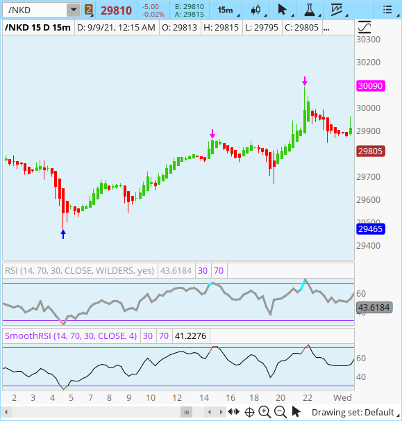 Smoothed Rsi For Thinkorswim Usethinkscript Community - Sunset Images - Stunning 4K Collection