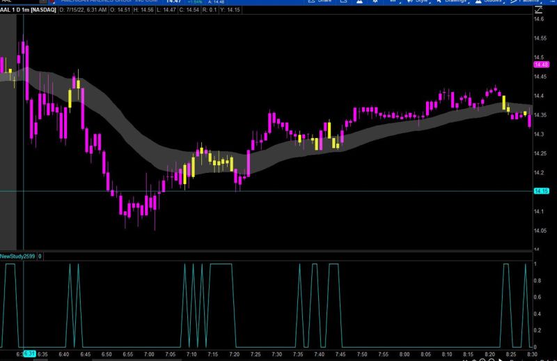Ema High Low Band Pine Script Advanced Trading Tool - Download High Quality Dark Picture | HD