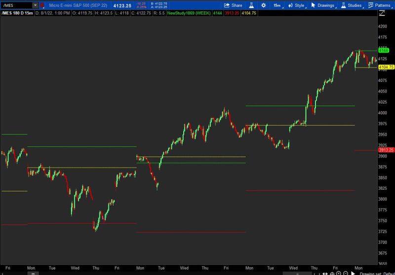 Whats Wrong With My Code Open High Low Indicator Usethinkscript - High Quality Sunset Photo - Retina