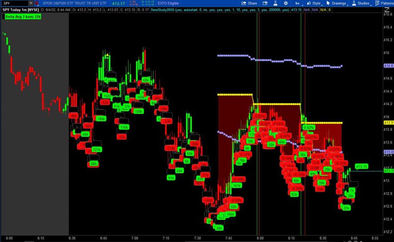 Poc Indicator With A Twist Usethinkscript Community - Artistic Dark Picture - Ultra HD