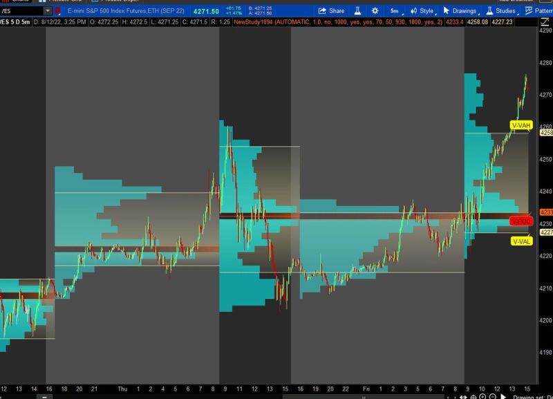 Customizing The Volume Profile Usethinkscript Community - Download High Quality Nature Art | High Resolution
