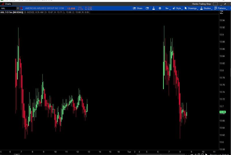 Heikin Ashi Doji Squeeze For Thinkorswim Usethinkscript Community - 4K Light Wallpapers for Desktop