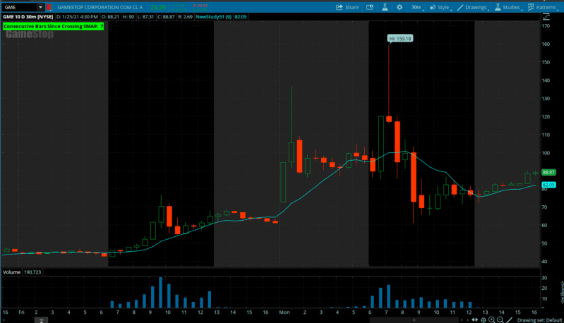 Count How Many Times Stock Is Above 200 Sma In Thinkscript - Best Minimal Images in 4K