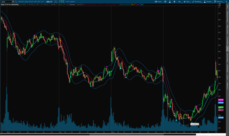 Moving Average Crossover Rsi Indicator For Thinkorswim Usethinkscript - Creative 4K Vintage Images | Free Download