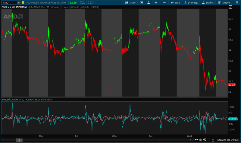 Trader Pressure Indicator For Thinkorswim Usethinkscript Community - Mobile Landscape Arts for Desktop