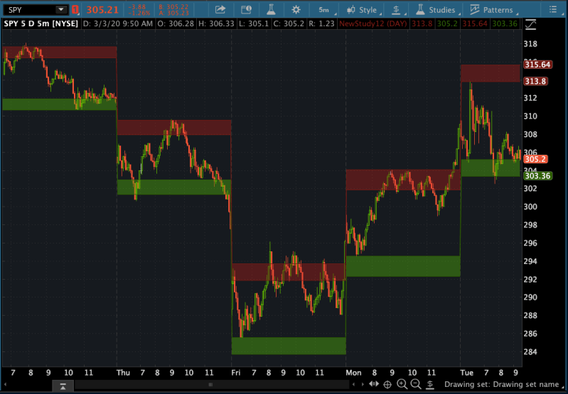 Last Price Indicator Triggered Usethinkscript Community - Download Elegant Light Texture | 8K