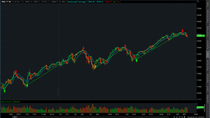 Using Lower Time Frame Reversal Bars Intra Day Usethinkscript Community - Best Geometric Arts in Desktop