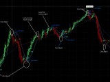 Moving Average Master Strategy For Thinkorswim Usethinkscript Community