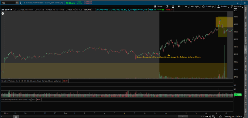 Volume Based S R For Thinkorswim Usethinkscript Community - Best City Designs in Retina