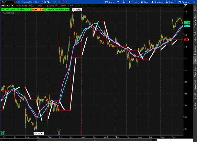 Volume Profile Indicator Pocs For Thinkorswim Usethinkscript Community - Download Beautiful Abstract Texture | 4K
