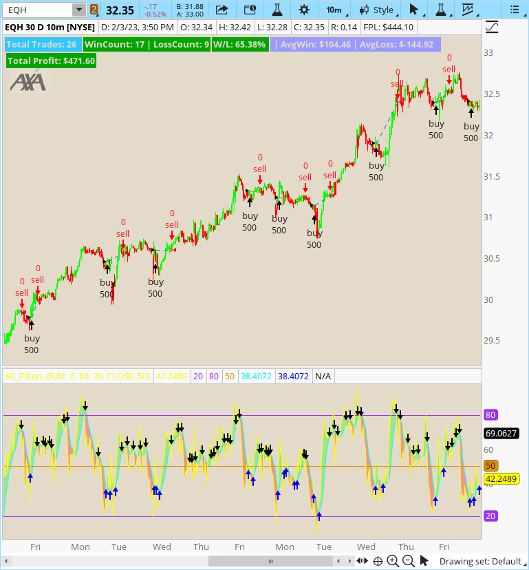 Scanning Against Dailyrelativerange Usethinkscript Community - Download Artistic Sunset Illustration | 4K