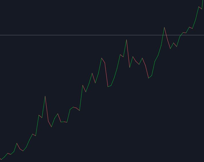 Plot Bar Color In Watchlist Usethinkscript Community - Stunning Desktop Landscape Backgrounds | Free Download