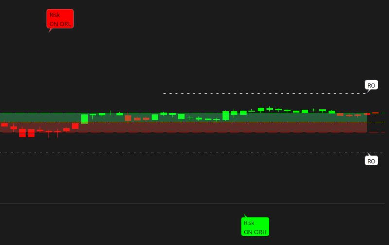 Range Breakout Indicator Scan Usethinkscript Community - Premium Ocean Image Gallery - 8K