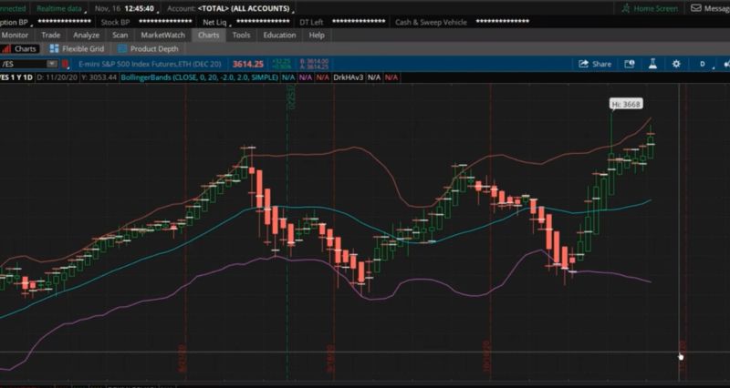Averagecandlevalue Usethinkscript Community - Mobile Sunset Designs for Desktop